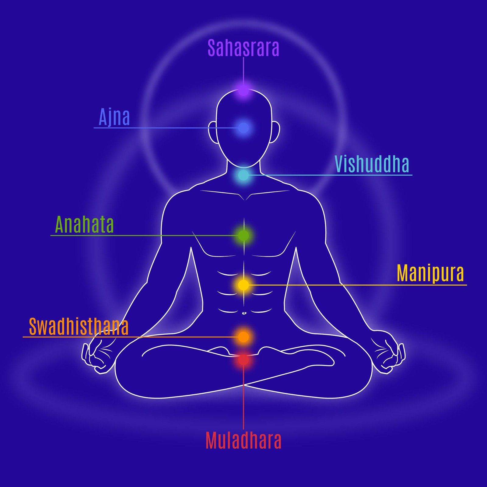 Dosha Balance